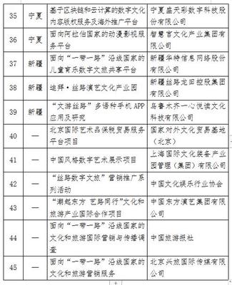 數(shù)字文化創(chuàng)意內(nèi)容服務 賦能'一帶一路'文旅產(chǎn)業(yè)國際合作新篇章