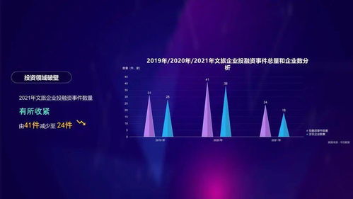 數(shù)智文旅，共富未來——2021年度杭州文化和旅游大數(shù)據(jù)報告深度解讀與數(shù)字文創(chuàng)內(nèi)容應用服務前瞻