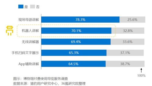 數(shù)字賦能，服務升級 文旅服務機器人在政策驅動下的廣闊應用前景