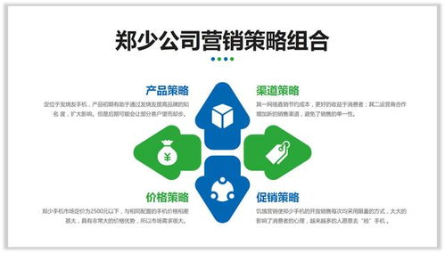 數(shù)字文化創(chuàng)意內(nèi)容的表達進階 邏輯圖表讓PPT更專業(yè)